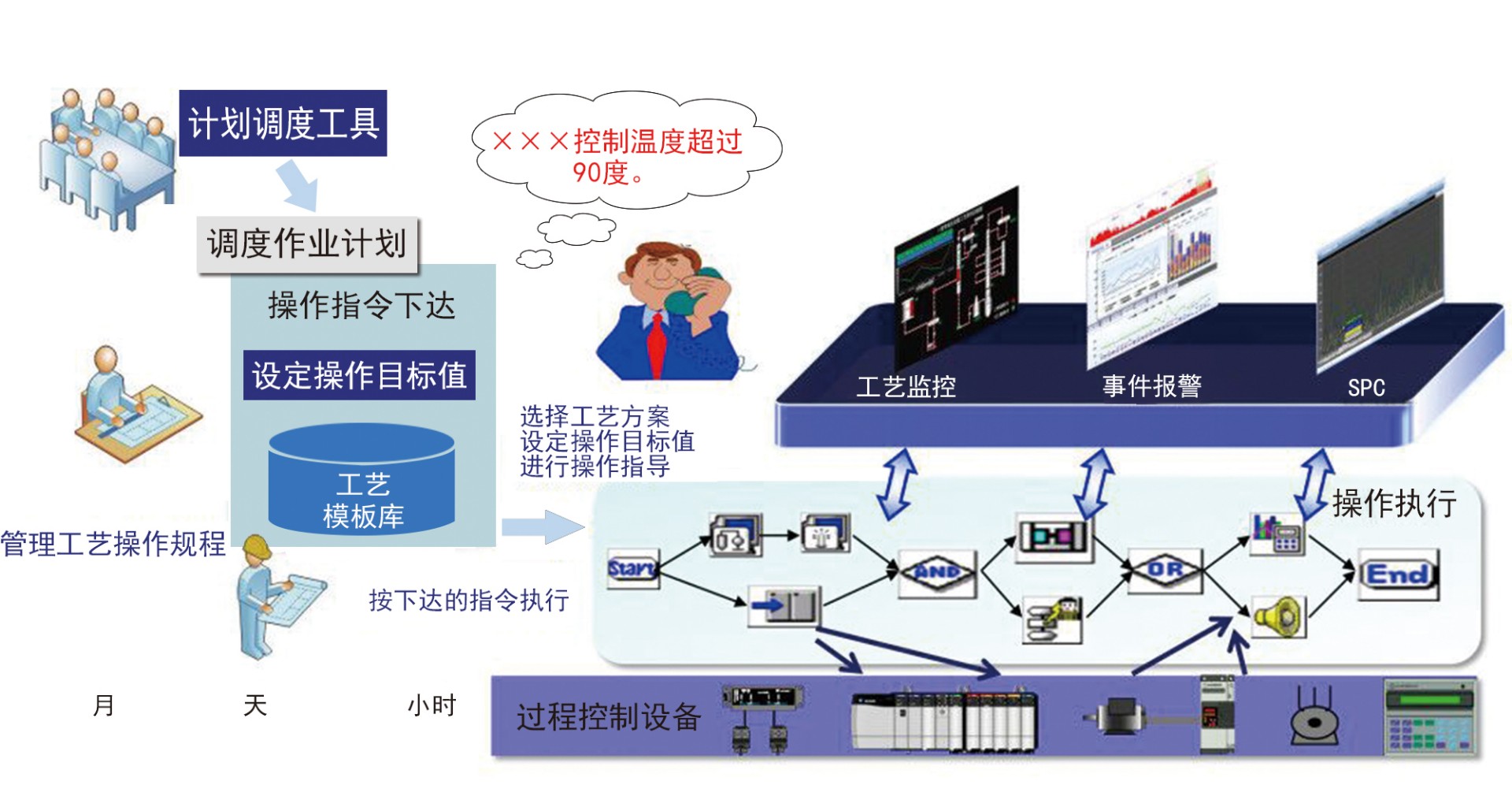 自動(dòng)化儀表成套